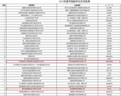 掌上明珠、德贝等企业上榜2023成都市级智能工厂、数字化车间